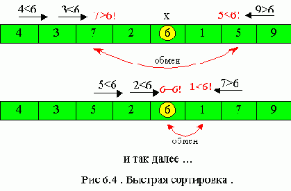 Структуры и алгоритмы обработки данных