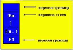 Структуры и алгоритмы обработки данных