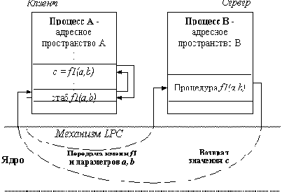 Индустрия программирования