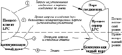 Индустрия программирования