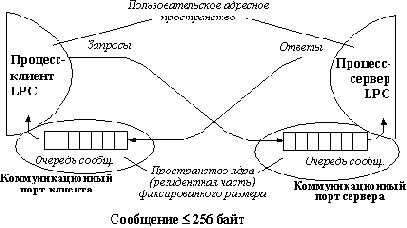Индустрия программирования