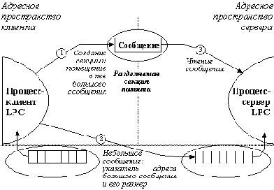 Индустрия программирования
