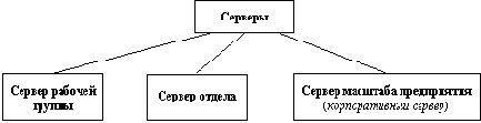 Индустрия программирования