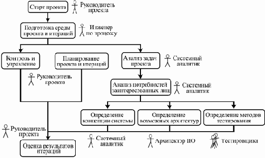 Компонентный подход в программировании