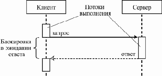 Компонентный подход в программировании