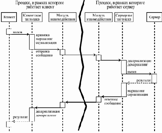 Компонентный подход в программировании