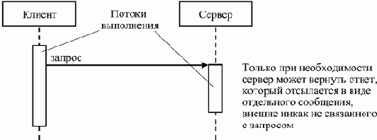 Компонентный подход в программировании