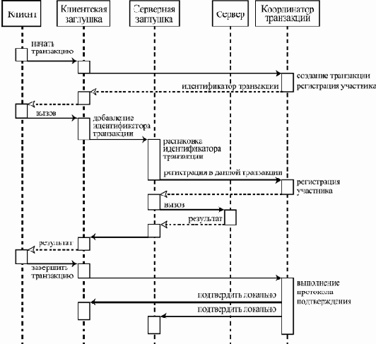 Компонентный подход в программировании