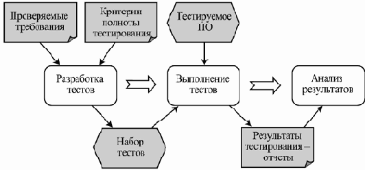 Компонентный подход в программировании