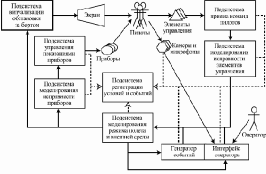 Компонентный подход в программировании
