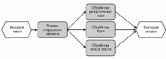 Компонентный подход в программировании