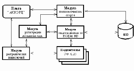Подсистема разграничения доступа ACCESS-TM SHELL