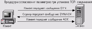   TCP 